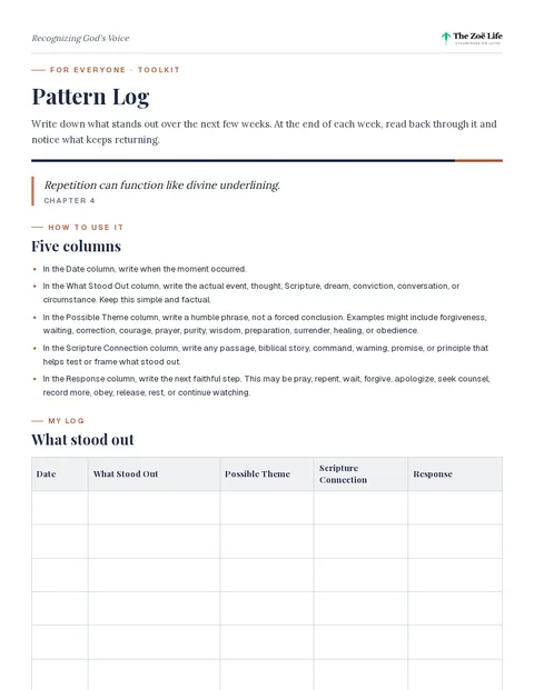 First page of Pattern Log