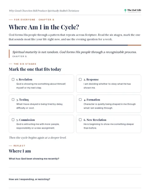 First page of Where Am I in the Cycle?