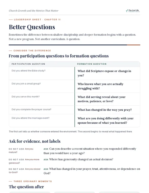 First page of Better Questions