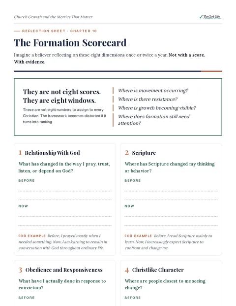 First page of Formation Scorecard